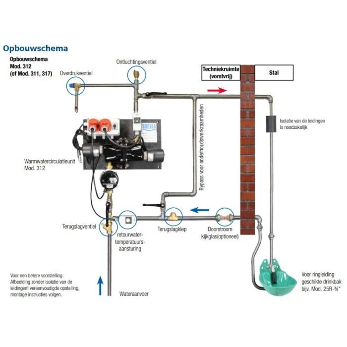 Suevia-rondpompsysteem-opbouwschema-312