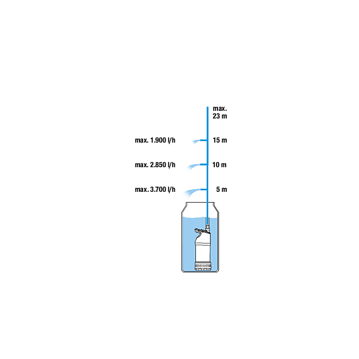 gardena-Regentonpomp-4700-2-Inox-2.png