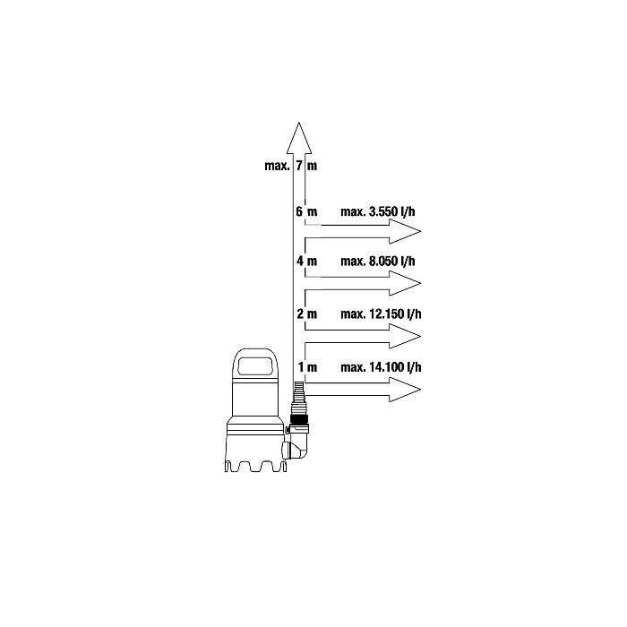 gardena-pomp-16000-2.png