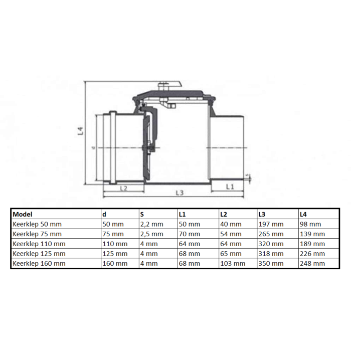 pvc-keerklep-afmetingen