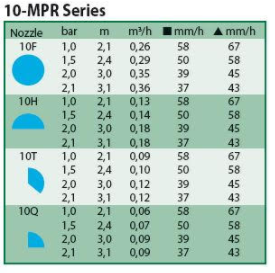 Rainbird 1800 nozzle 10-MPR