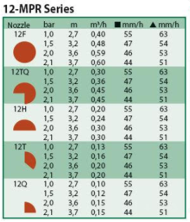 Rainbird 1800 nozzle 12-MPR