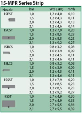 Rainbird MPR-15 Strip nozzle