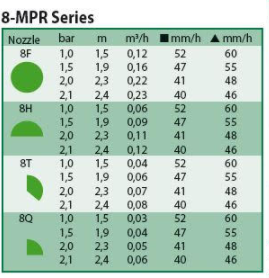 Rainbird 1800 8-MPR nozzle