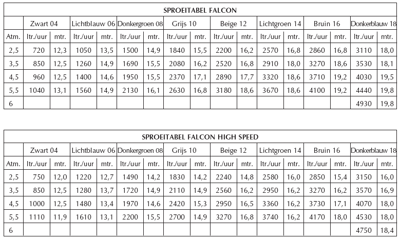 Sproeitabel Rainbird falcon
